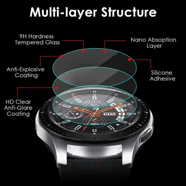 100PCS Tempered Glass for Smart Watches - Image 6