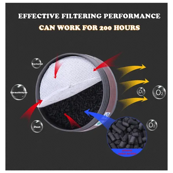 Dual Filter Half Face Respirator Mask - Image 4