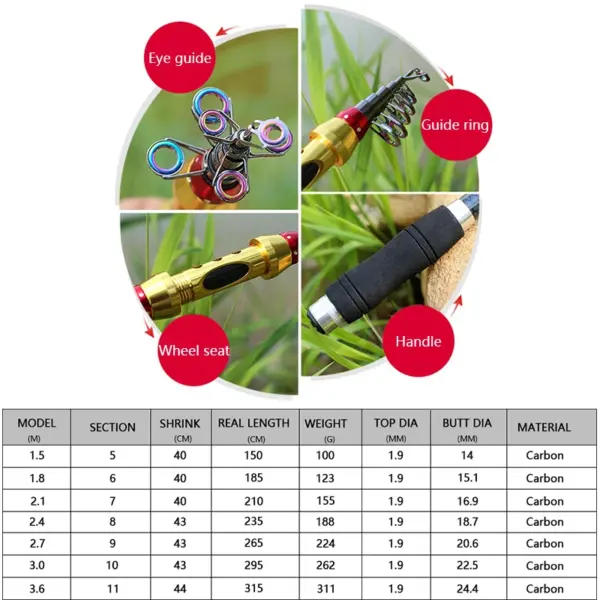 99% Carbon Telescopic Fishing Rod 1.8-3.6M - Image 3