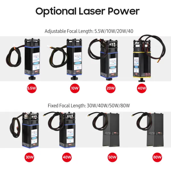 450nm Laser Module for CNC 3D Printers - Image 4