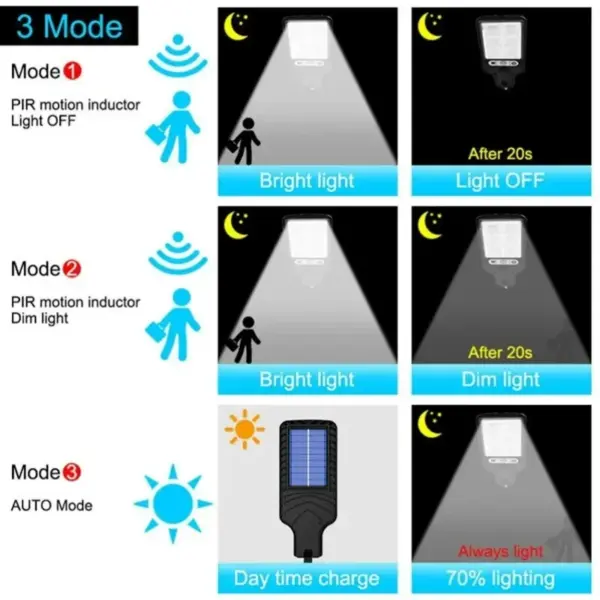 Solar Powered LED Wall Lamp with Motion Sensor - Image 3