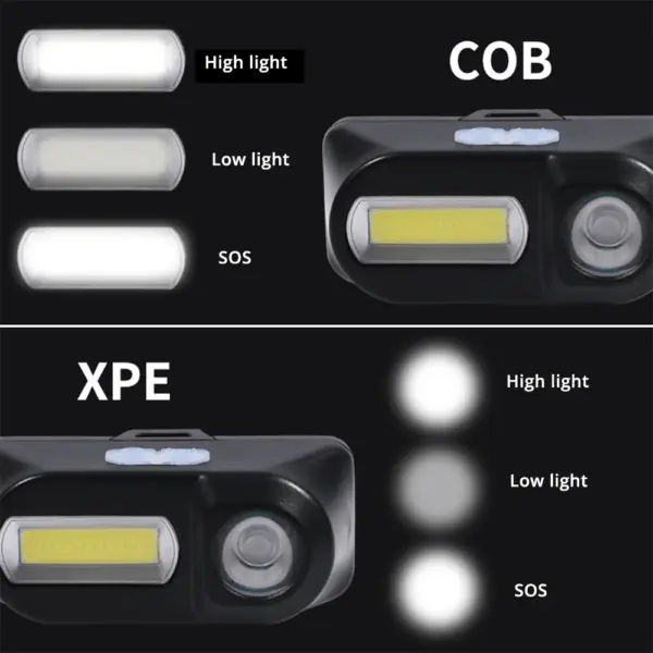 Portable LED Headlamp for Fishing and Camping - Image 3