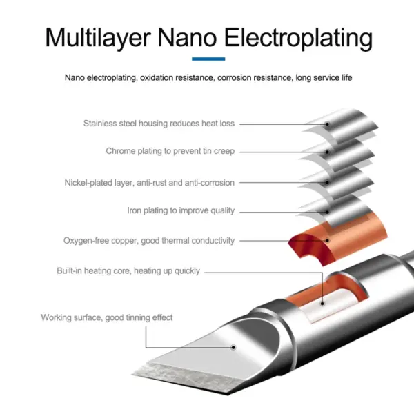 C210 Soldering Tip for JBC Aifen Stations - Image 3