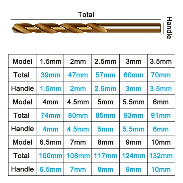 15pc M35 Cobalt Twist Drill Bit Set - Image 4