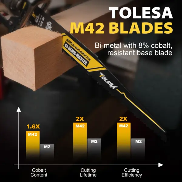 TOLESA 9 Inch Reciprocating Saw Blades 5 Pack - Image 6