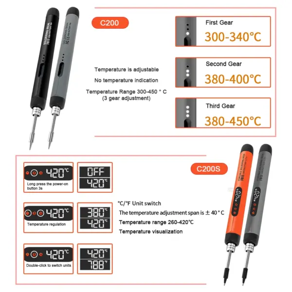 Portable USB Soldering Iron Set Adjustable Temp - Image 2
