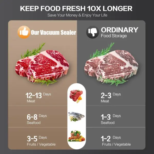 Electric Vacuum Sealer with UV Sterilization - Image 3