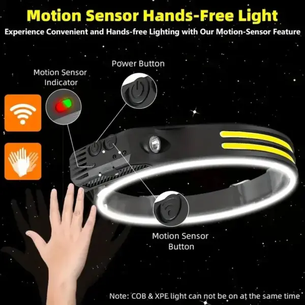 COB LED Sensor Headlamp Waterproof Rechargeable - Image 4