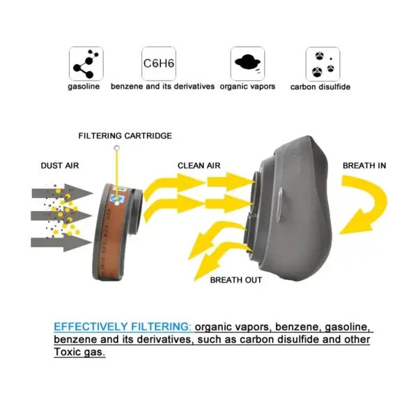 Gas Dust Mask Chemical Respirator for Safety - Image 5