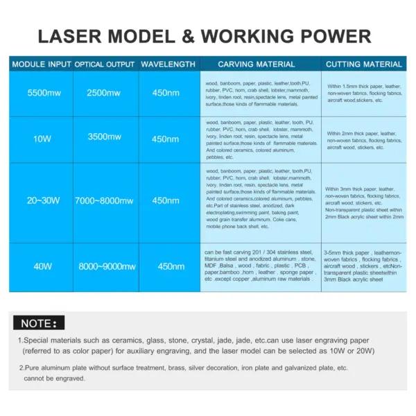 450nm Laser Module for CNC 3D Printers - Image 3