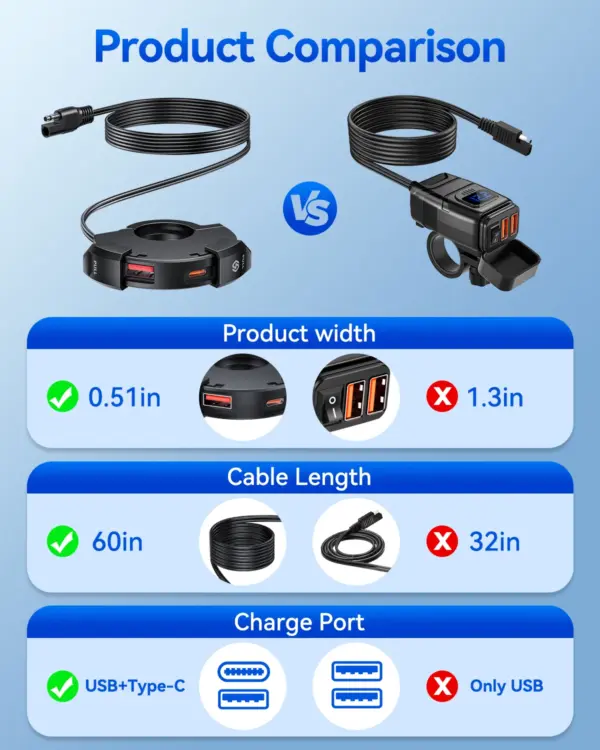30W Waterproof USB Charger for Motorcycles - Image 5