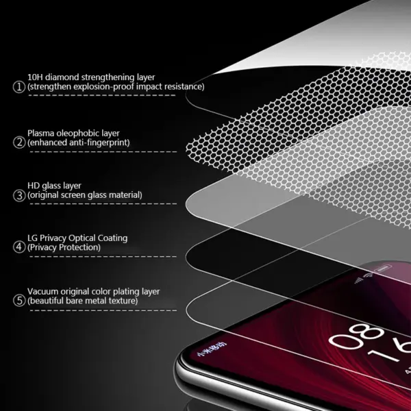 2PCS Privacy Glass for Redmi Note Series - Image 5