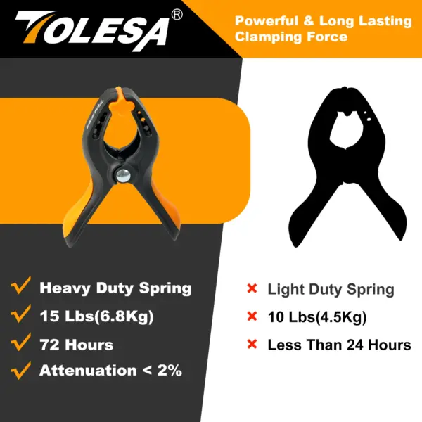 TOLESA 4 Inch Heavy Duty Spring Clamps 2 Pack - Image 4