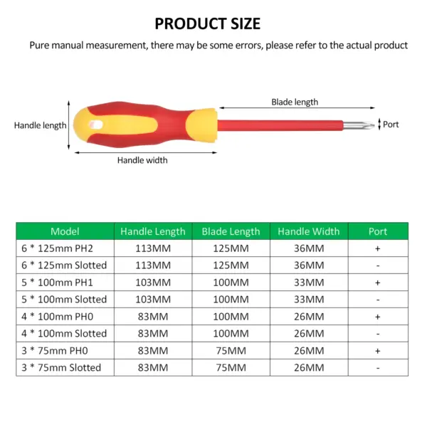 8-Piece Insulated Screwdriver Set 500V - Image 3