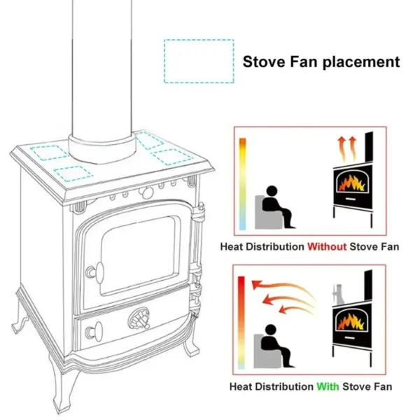 5-Blade Heat-Powered Fan for Fireplace - Image 3