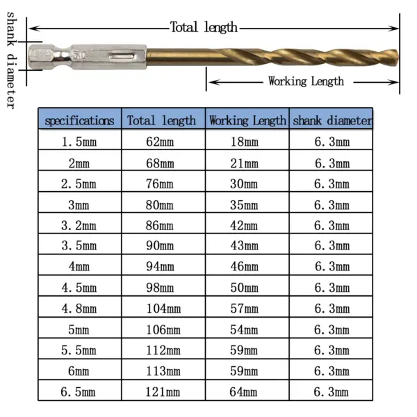 13-Piece Titanium Twist Drill Bit Set - Image 2