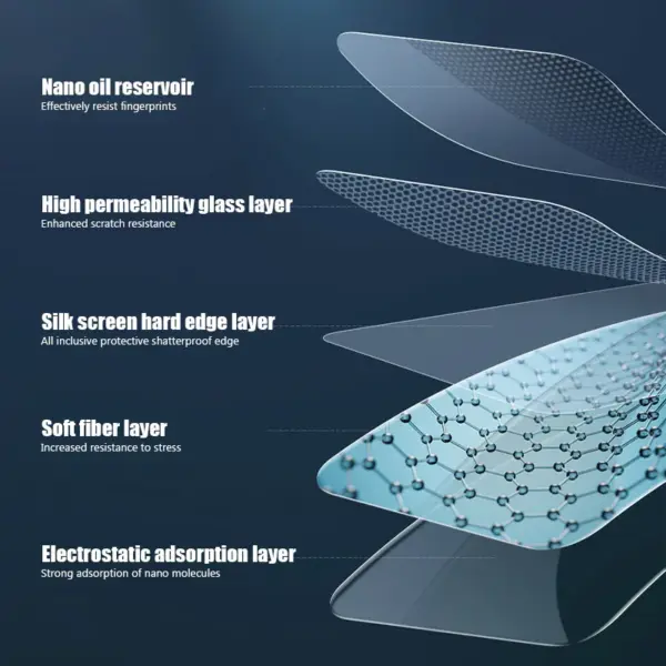 5PCS Tempered Glass for Redmi Note Series - Image 5