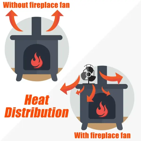 5-Blade Heat-Powered Fan for Fireplace - Image 2