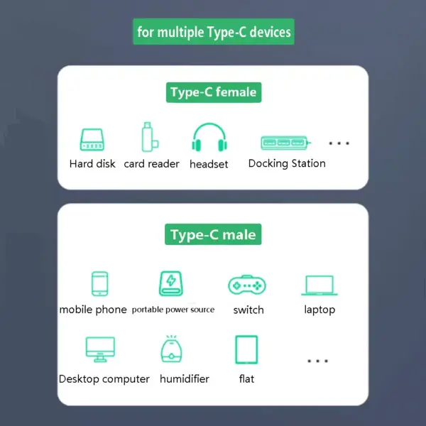 USB 3.1 Type-C Flat Right-Angle Cable 40K 60Hz - Image 6