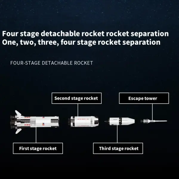 1900+PCS Apollo Saturn Space Rocket Building Set - Image 3