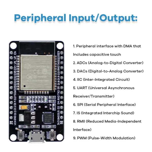 ESP32 Basic Starter Kit with Tutorials - Image 5