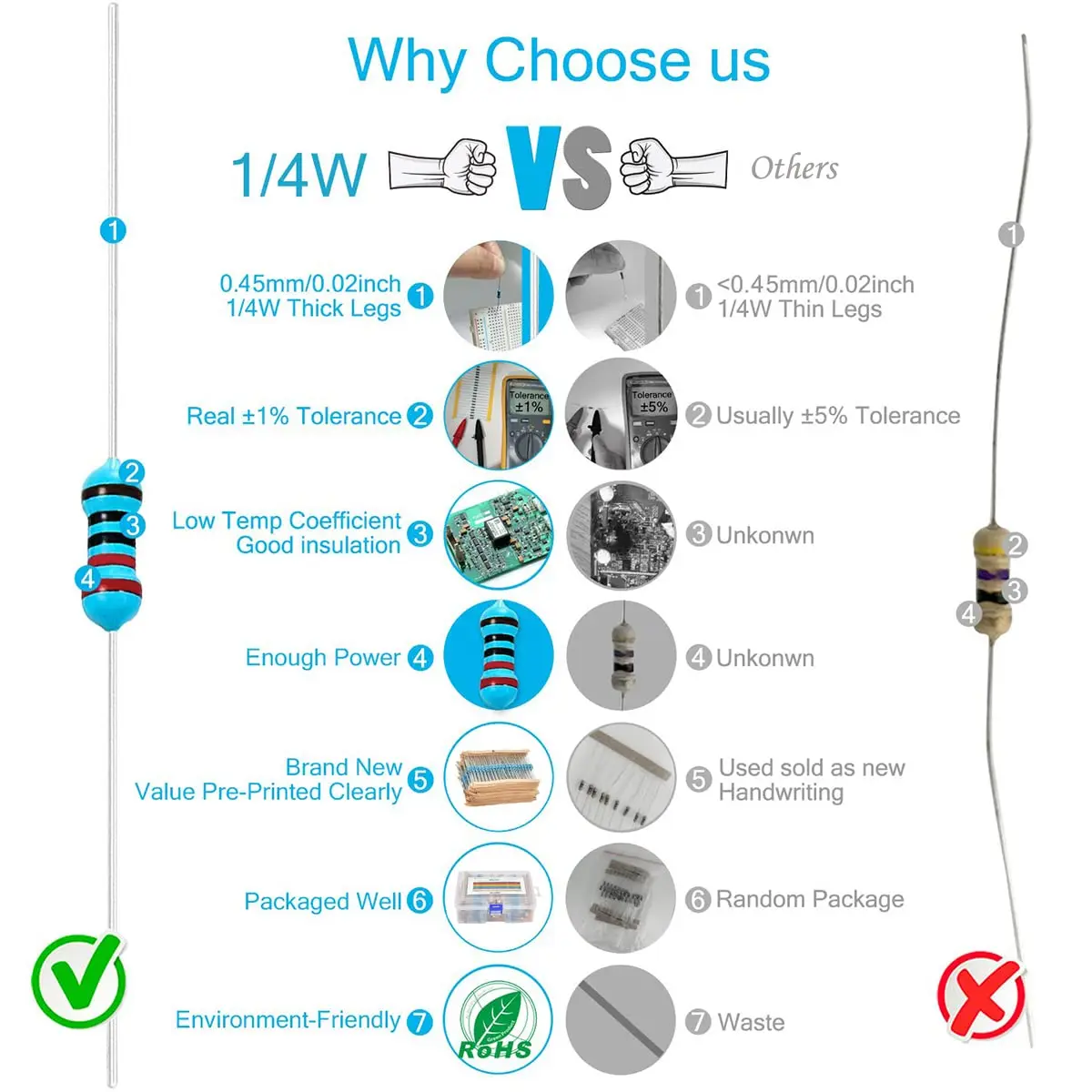 300/600pcs Metal Film Resistor Set 1% Tolerance 3 300/600pcs Metal Film Resistor Set 1% Tolerance - Image 3