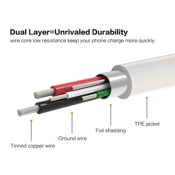 Fast Charging USB Type-C Cable for Samsung Galaxy - Image 4
