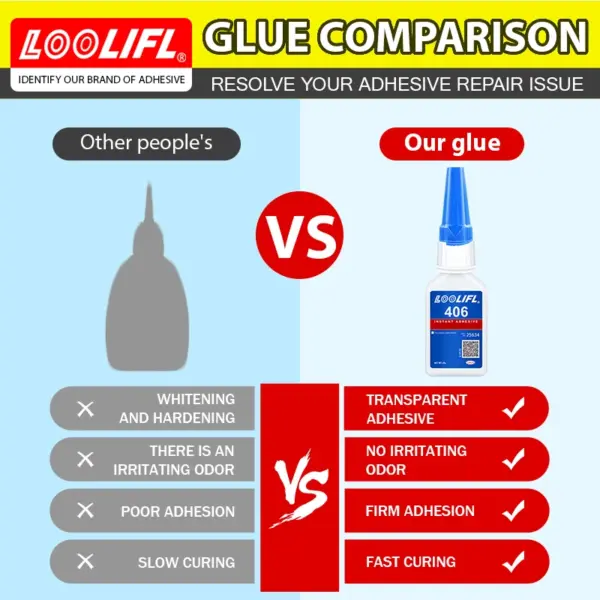 LOOLIFL Clear Fast-Dry Model Glue 406 - Image 4