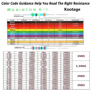 300/600pcs Metal Film Resistor Set 1% Tolerance 7 S5f6a6d33023341b0bf2418e2cd11d8a5i