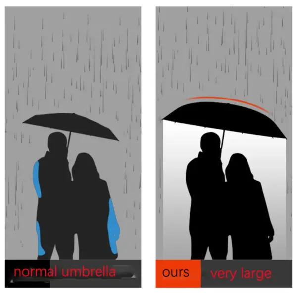Luxury Automatic Reverse Folding Umbrella for Xiaomi - Image 2