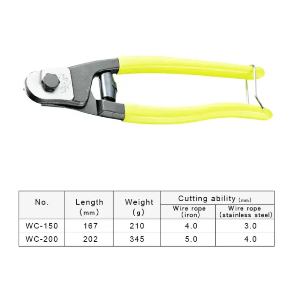 TSUNODA Heavy Duty Cable Cutter WC-150/WC-200 - Image 2