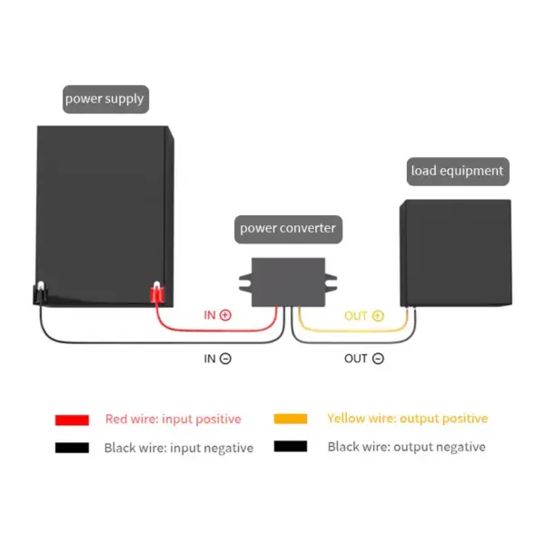 36V to 6V DC-DC Buck Converter Module LY-KREE - Image 2