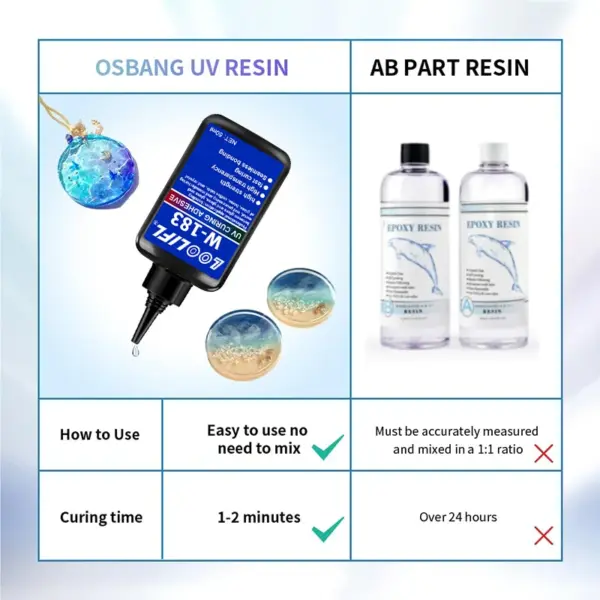 50g UV Resin for Jewelry Crafting - Image 6