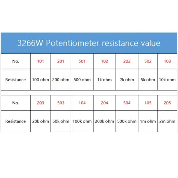 10PCS 3266W Trimpot Trimmer Potentiometers 50K to 1M Ohm - Image 6