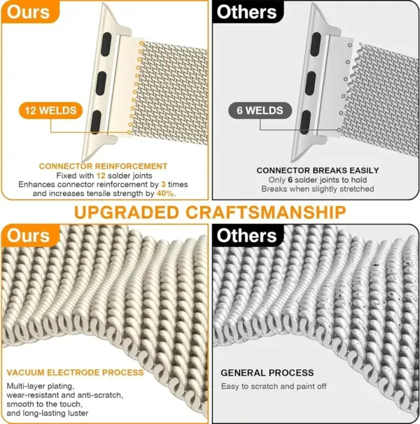 Milanese Loop for Apple Watch Series 10 9 8 7 6 5 Ultra 2 - Image 5