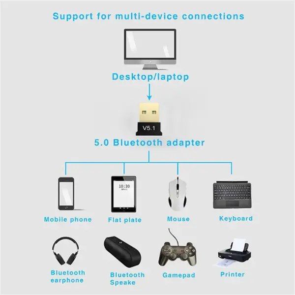 MINI USB Bluetooth 5.1 Dongle Adapter for PC and Devices - Image 2