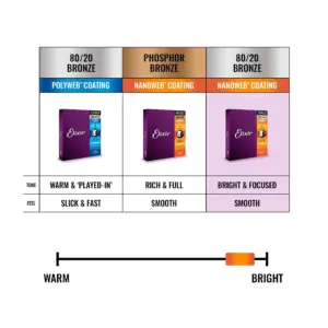 12-Pack Elixir NANOWEB Guitar Strings for Acoustic/Electric 27 S958dd35a62d4443091a3f3ce68bdb64du 4