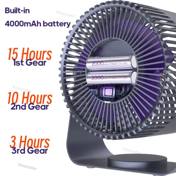 KINSCOTER M55 Portable Wireless Fan - Image 5