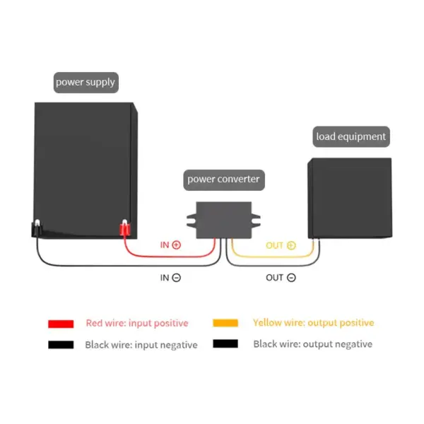 12V to 5V DC Buck Converter Module - Image 6