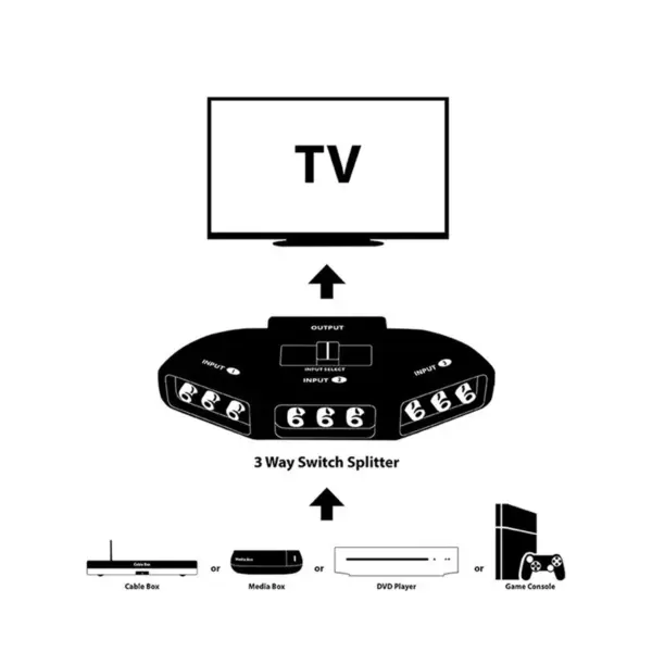3-Way HDMI AV Switch Selector Box with Cable - Image 6