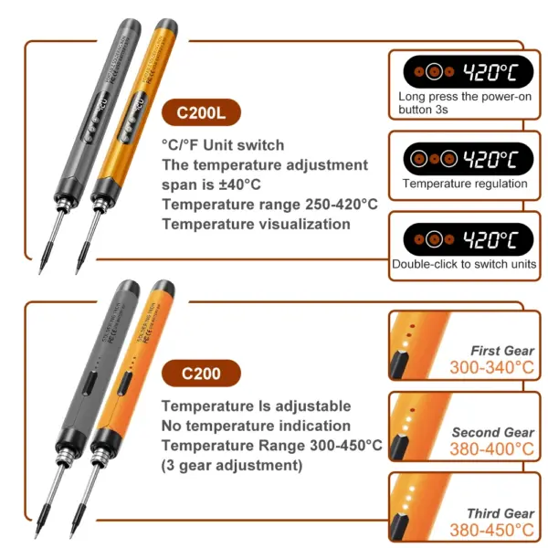 USB-C200L Cordless Digital Soldering Iron with Adjustable Temp - Image 6