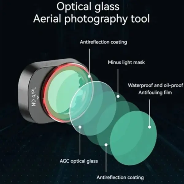 DJI MINI 4 Pro Lens Filter Set - Image 3