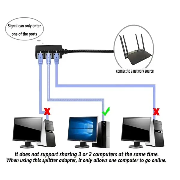 RJ45 1In 4Out CAT7 Network Splitter Adapter - Image 3