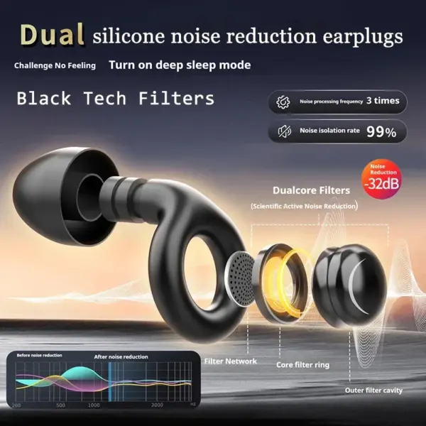 Sleep Noise Cancelling Earplugs for Rest and Travel - Image 6