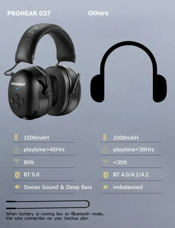 ZOHAN Bluetooth Noise-Canceling Headphones Model 037 - Image 3