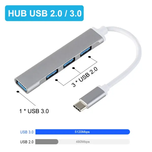 4-Port USB C Hub Adapter for Type C Devices - Image 3