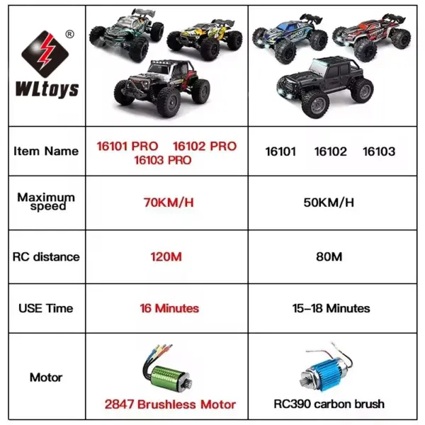 1:16 High Speed 4WD RC Car 70KM/H Drift - Image 2