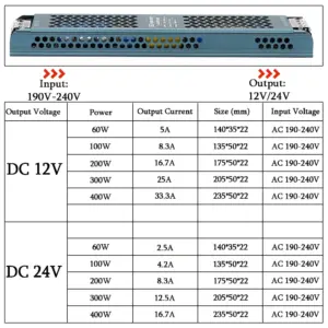DC 12V/24V LED Power Supply Transformer 60-400W 9 S1afc4e4caa2144e081dbf7b16747f78aN