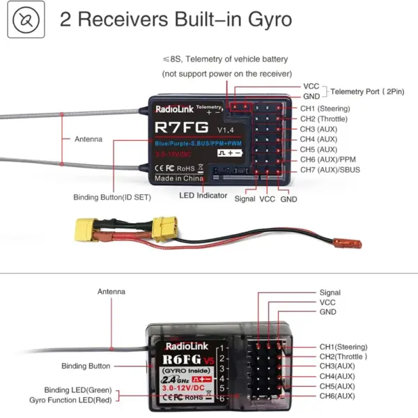 Radiolink RC6GS V3 7-Channel Radio Transmitter - Image 4