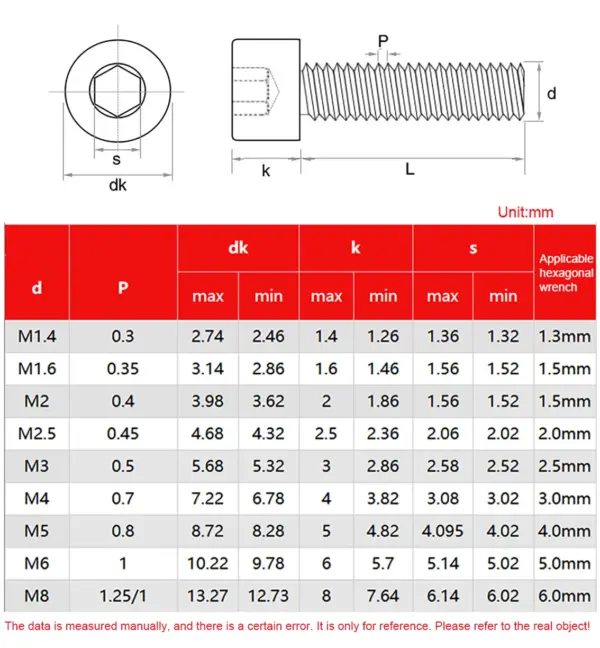Titanium Gold Plated Hex Socket Screws M6 M8 - Image 2